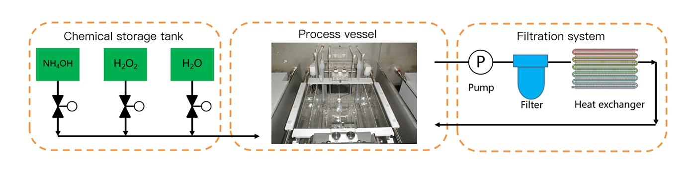 Schematic diagram of cleaning tank process