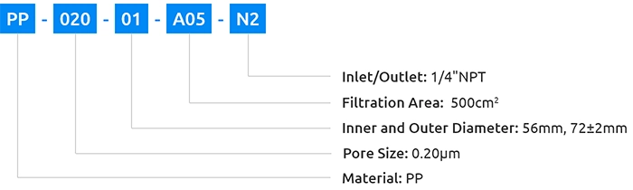 Capsule filter cartridge ordering information image