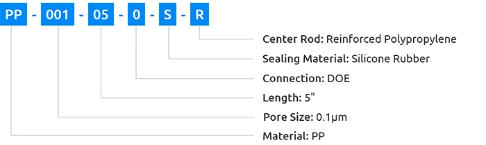 Diagram of PP pleated filter cartridge ordering information