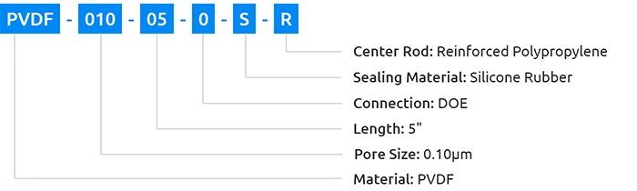 PVDF pleated filter cartridge order information image