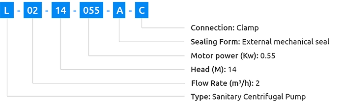 Sanitary centrifugal pump ordering information image