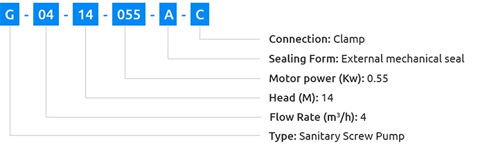 Sanitary screw pump order information image