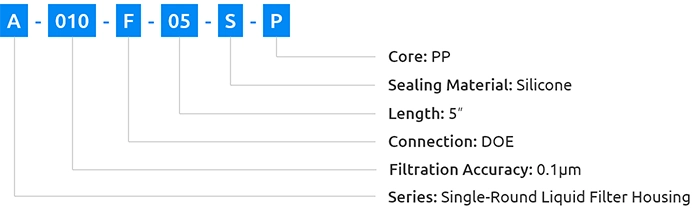 Ordering information for single-core liquid filter housing image