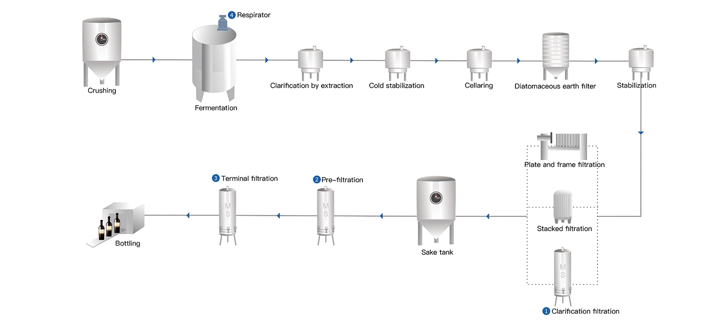 Wine production process diagram
